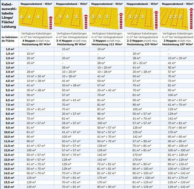 Dural CI-H  Fußbodenheizung Wandheizung Komplettset 1-15 qm